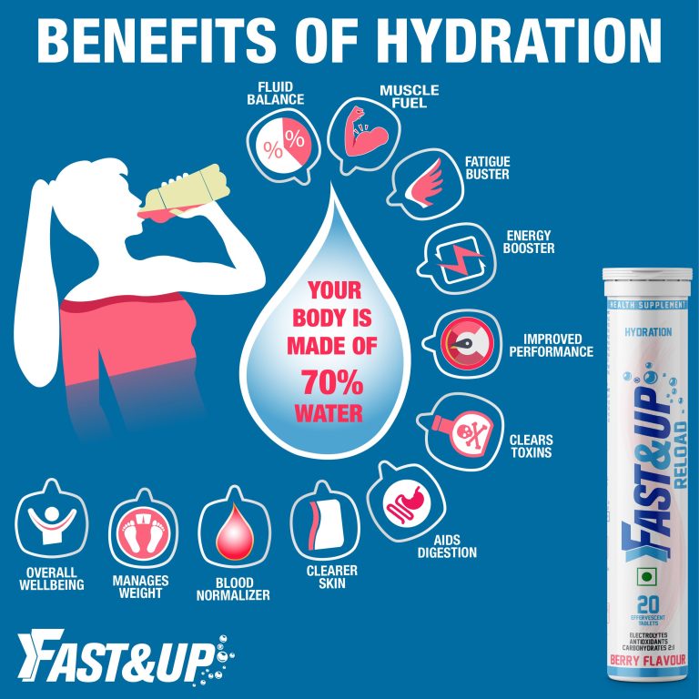 Hydration and Athletic Performance